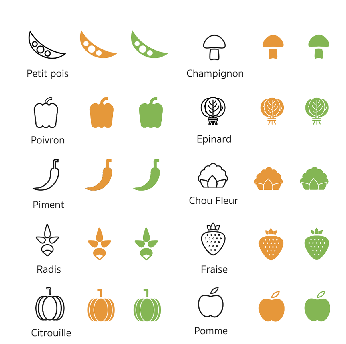 User Journey Map Go Run